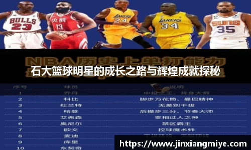 石大篮球明星的成长之路与辉煌成就探秘